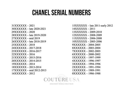 chanel 21p meaning|Chanel series number chart.